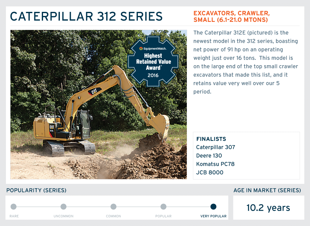 Volvo Excavator Serial Number Decoder